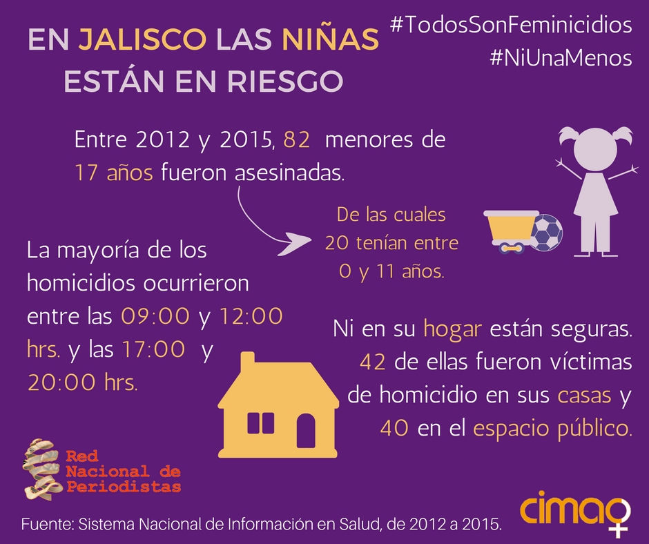 Feminicidios en Jalisco, México