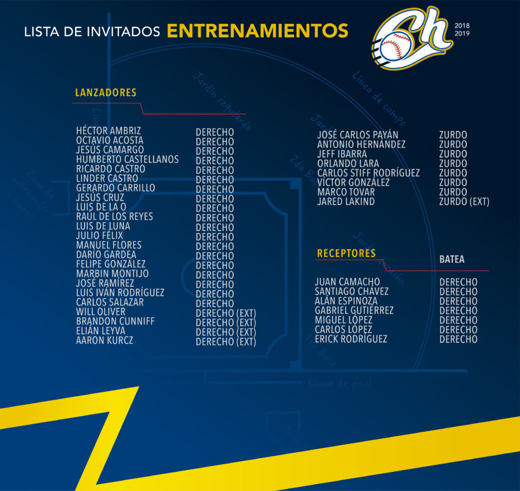 Charros-Jalisco-Beisbol-Liga-Mexicana-Pacífico
