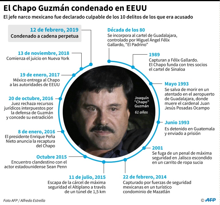 chapo guzmán culpable, narco, joaquín guzmán loera el chapo, juicio en nueva york