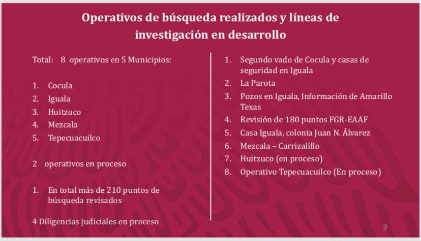 Ayotzinapa ¿Y los 43 estudiantes desaparecidos?, lacerante pregunta en México