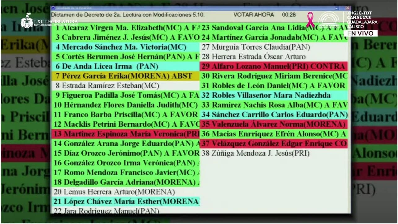 votación eleccion de tlaquepaque