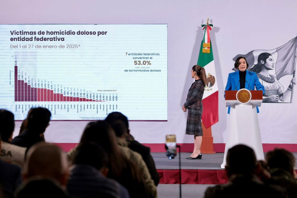 Sheinbaum destaca reducción de 27 por ciento en homicidios dolosos