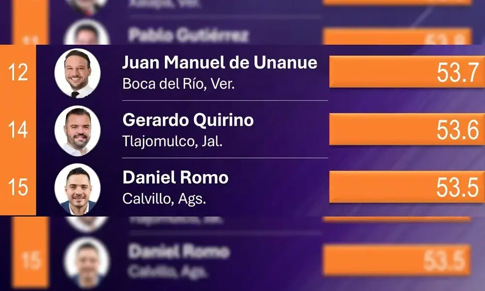 Evaluación de Alcaldes Mitofsky