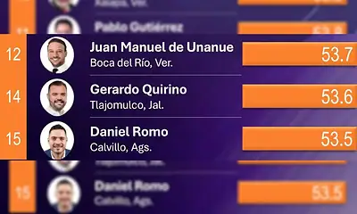 Evaluación de Alcaldes Mitofsky