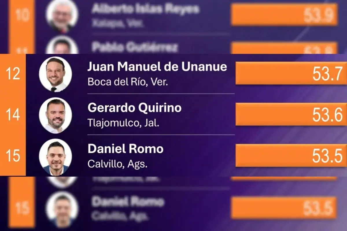 Evaluación de Alcaldes Mitofsky