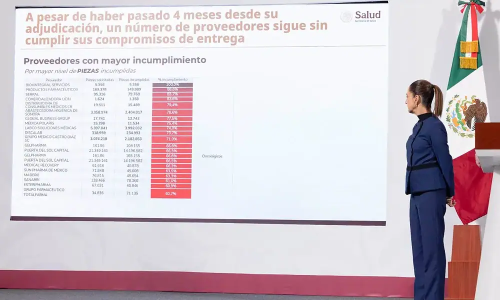 La Presidenta exhibe a proveedores que han incumplido en la entrega