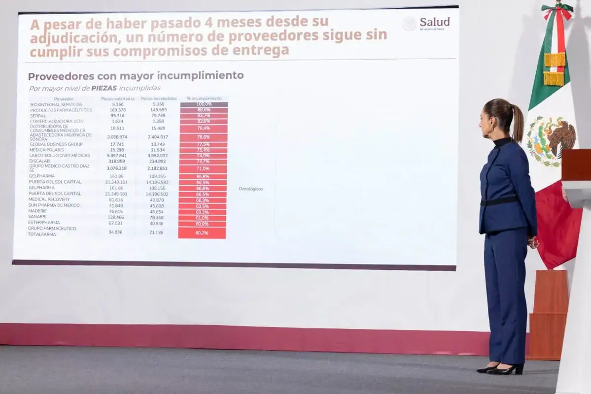 La Presidenta exhibe a proveedores que han incumplido en la entrega