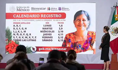 Más de 32 millones de personas fueron beneficiadas en todo el País con los Programas para el Bienestar