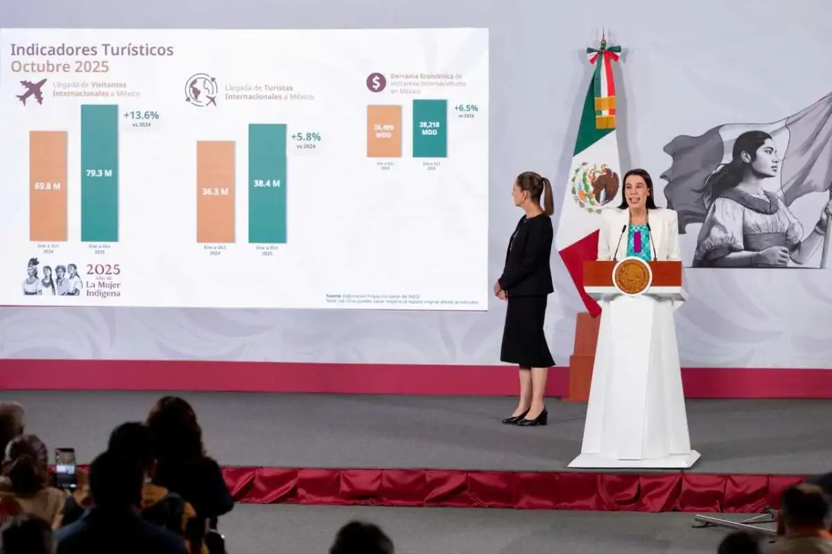 México registra récord; llegaron 8.3 millones de visitantes internacionales en octubre