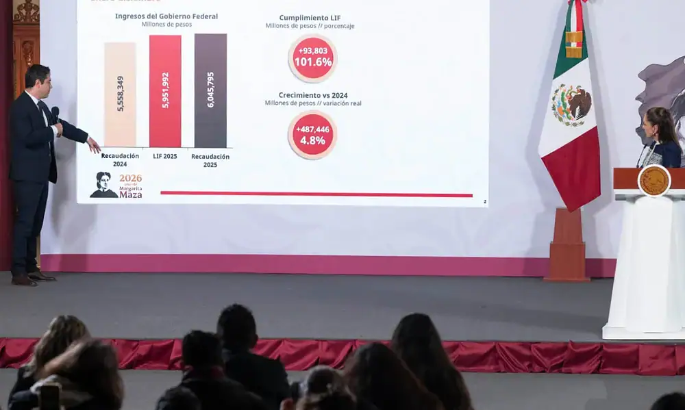 SAT reforzará fiscalización a factureras y aduanas: Sheinbaum