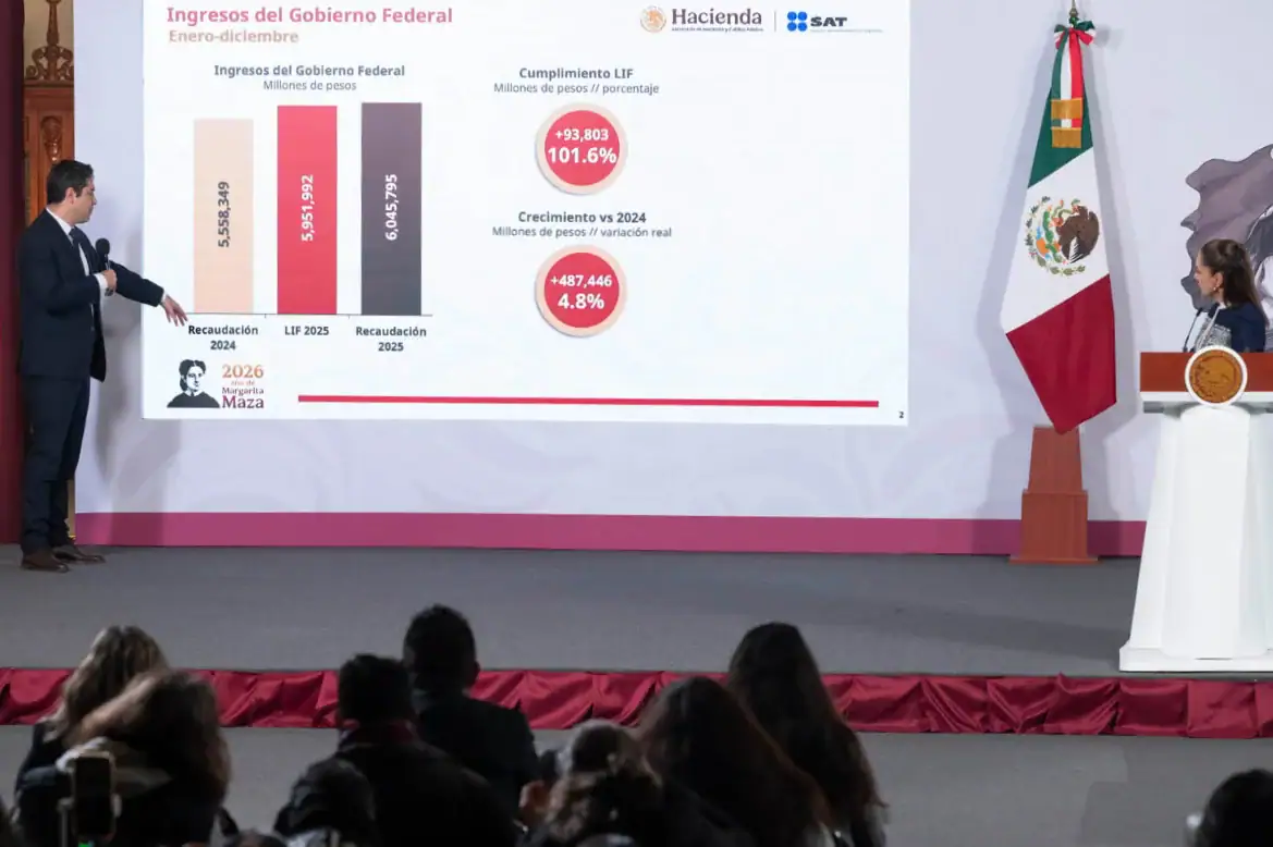 SAT reforzará fiscalización a factureras y aduanas: Sheinbaum