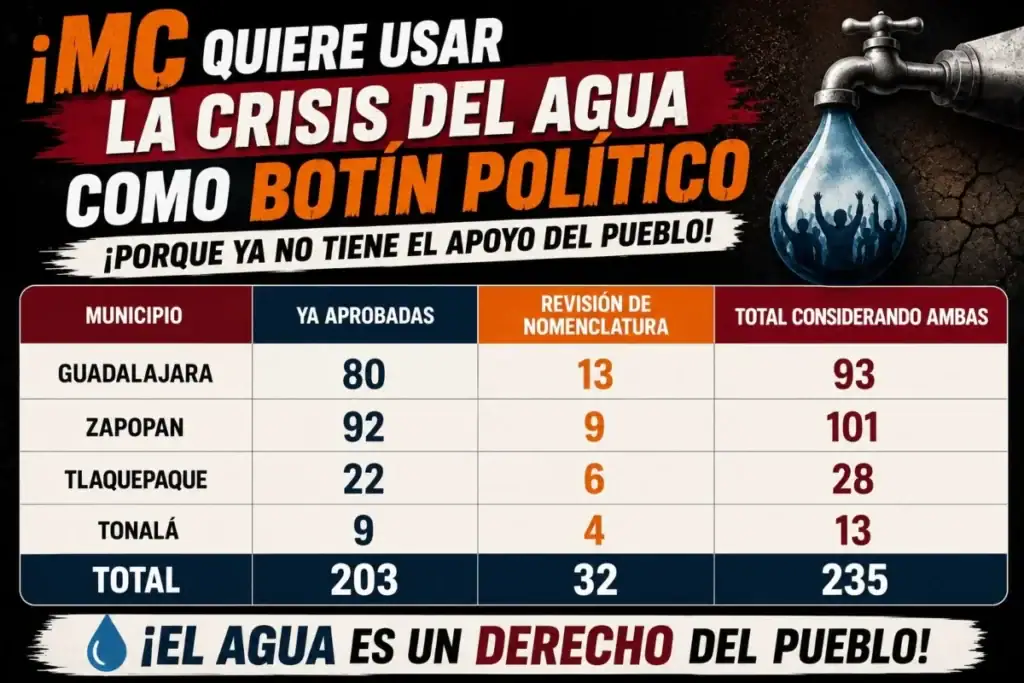 Marta Arizmendi cuestiona descuentos del SIAPA por problemas en la calidad del agua en Tonalá.