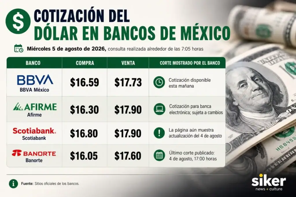 Billetes de dólares estadounidenses y pesos mexicanos representan el tipo de cambio de este miércoles 5 de agosto.