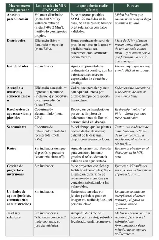 La boleta de calificaciones de un Siapa que se vigila solo