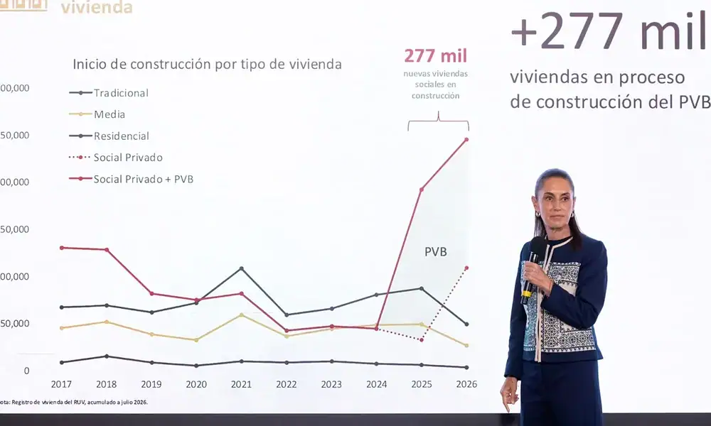 Construcción de viviendas del programa Vivienda para el Bienestar