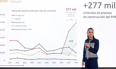 Construcción de viviendas del programa Vivienda para el Bienestar