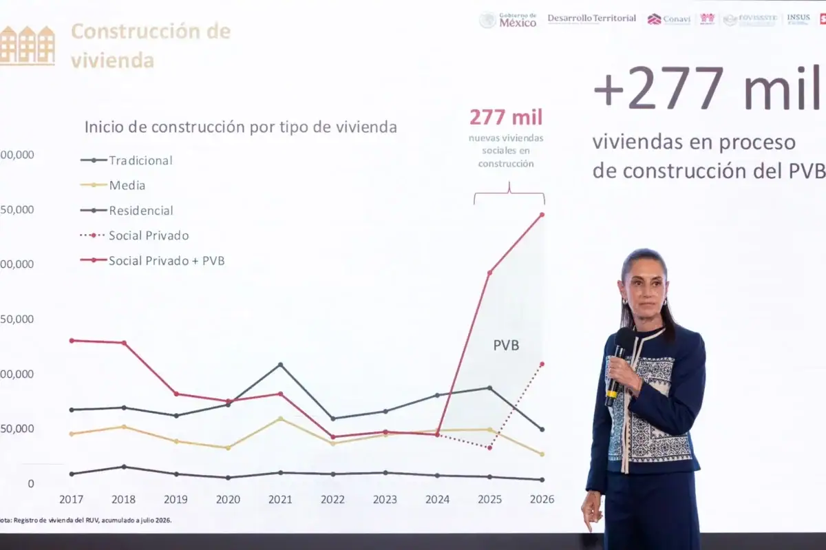 Construcción de viviendas del programa Vivienda para el Bienestar