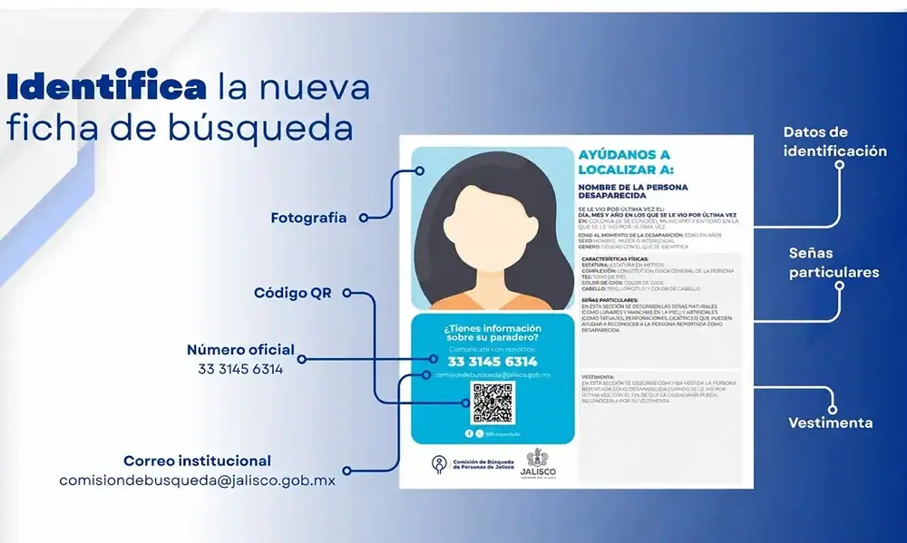 Nuevas cédulas de búsqueda de personas desaparecidas en Jalisco con código QR